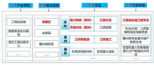 图1 产业学院“政校企会”协同育人.png